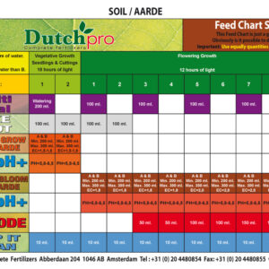 TABLA DE CULTIVO DUTCH PRO