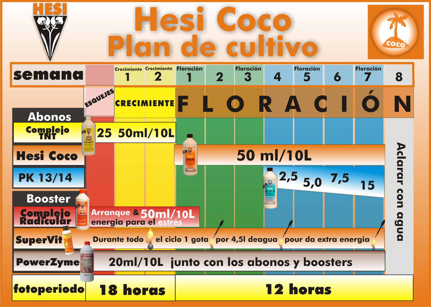 Kit de Cultivo Hesi Coco Abono para Cultivo Marihuana en Sustrato de Coco