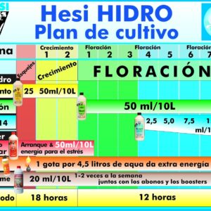 Hesi Floración Hidro Abonno