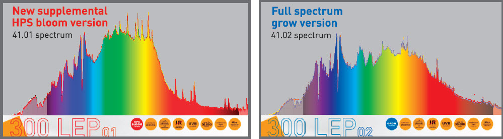 Luminaria Plasma Gavita Pro 300 Lep02 Full Spectrum Grow