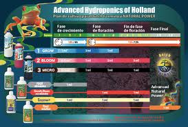 Enzymes+ de Advanced Hydroponics es 100% biológico.