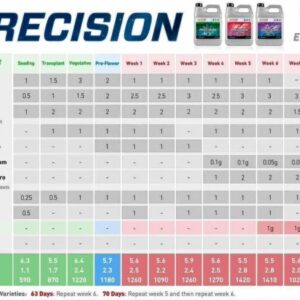 Tabla de Cultivo Grotek Precisión