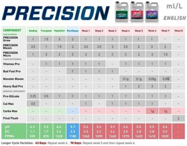 Tabla de Cultivo Grotek Precisión