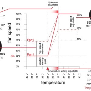 Controlador de Temperatura