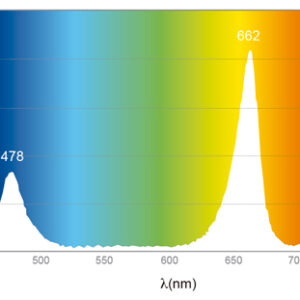 LUMINARIA LED ETI AGROLED 85 3C1 85 W