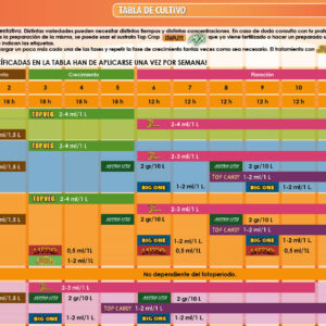 tabla de cultivo topcrop