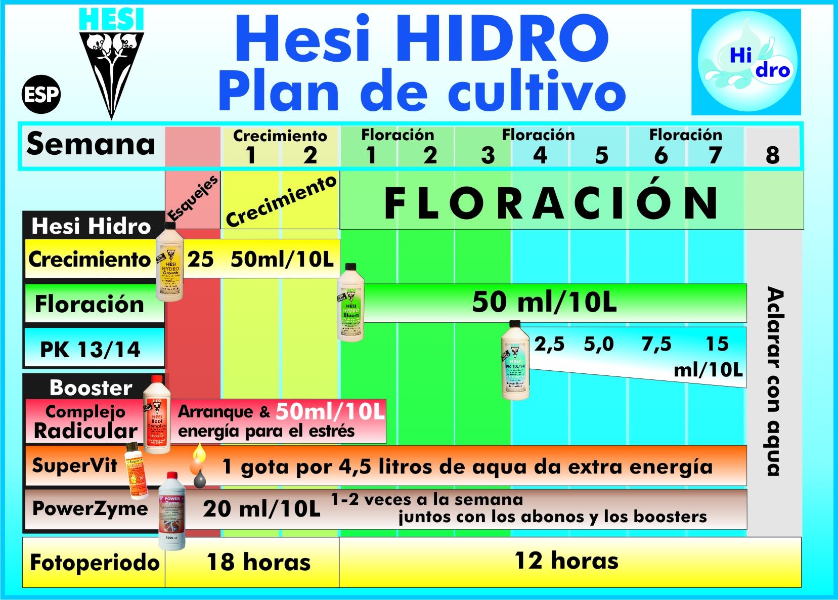 Kit de Cultivo Hesi Hydro
