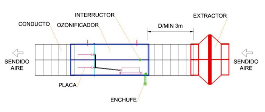 Ozonizador Indizono Conducto 300 mm (10500mg/h)