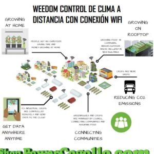 Controlador de clima Weedom Seven