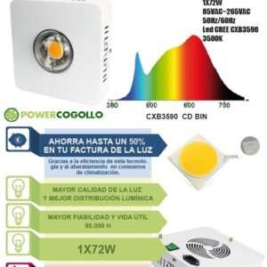 LED Agrolite 72W Led CREE