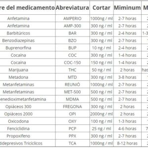 Tarjeta Test de drogas orina (Discover)