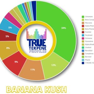 TERPENOS BANANA KUSH (TRUE TERPENE)