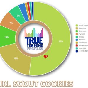 TERPENOS GIRL SCOUT COOKIES (TRUE TERPENE)