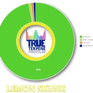 TERPENOS LEMON SKUNK (TRUE TERPENE)