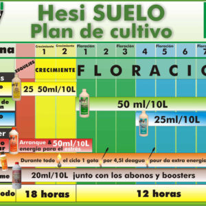 Tabla-cultivo-Hesi-Tierra