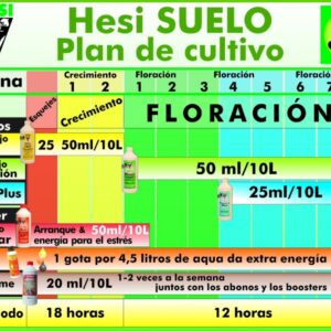 tabla-de-cultivo-hesi-tierra