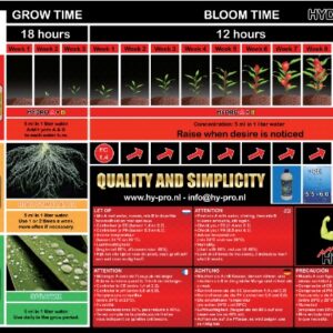 tabla-de-cultivo-hy-pro-hydro