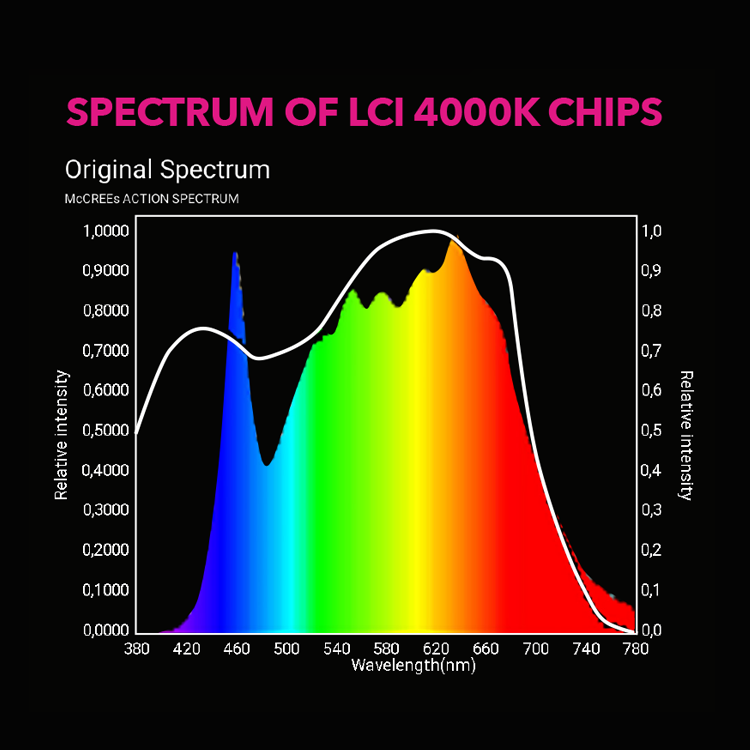 LUMINARIA LED LCI-260W 4000K LUMILIGHT CICLO COMPLETO