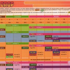 tabla de cultivo top crop, abonos