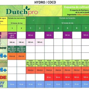 TABLA DE CULTIVO HYDRO-COCO DUTCH PRO