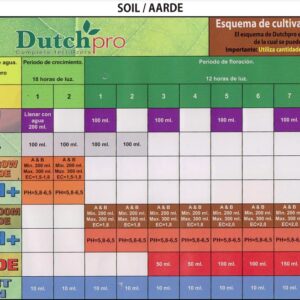 tabla cultivo tierra dutch pro