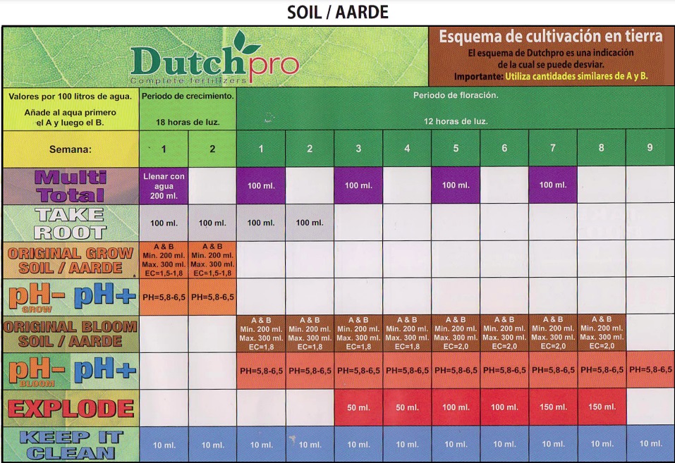 tabla cultivo tierra dutch pro