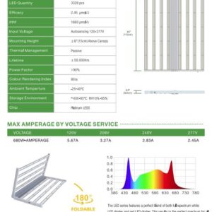 SISTEMA GLIZZY LED PLATINUM 680W (PLATINUM HORTICULTURE)