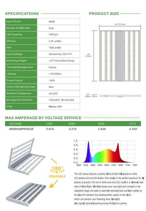 SISTEMA GLIZZY LED PLATINUM 680W (PLATINUM HORTICULTURE)