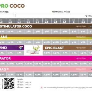 HY-PRO TABLA DE CULTIVO COCO