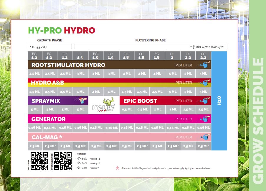 tabla de cultivo hy-pro hydro