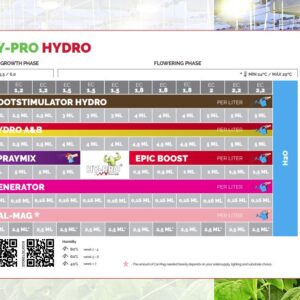 HY-PRO TABLA DE CULTIVO HYDRO