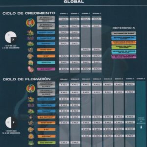 tabla de cultivo advanced