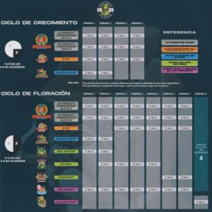 tabla de cultivo Advanced Nutrients