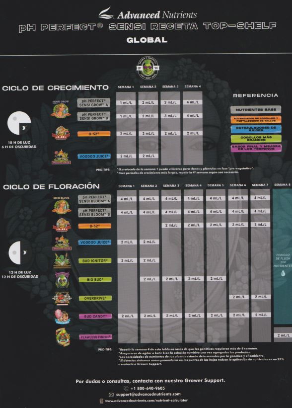 tabla de cultivo Advanced Nutrients