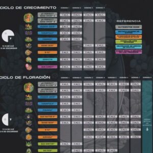 tabla de cultivo advanced nutrients