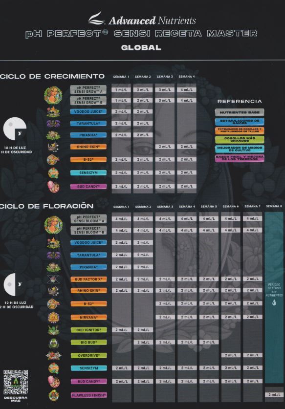 tabla de cultivo Advanced Nutrients