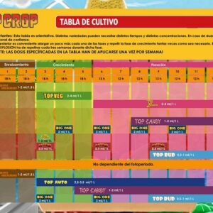 TABLA DE CULTIVO TOP CROP