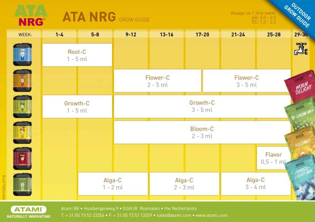 TABLA-DE-CULTIVO-ata-nrg-atami