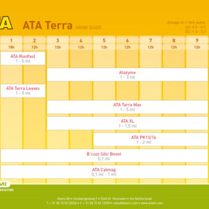 tabla de cultivo atami