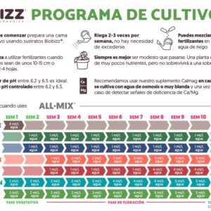 tabla-de-cultivo-biobizz-all-mix.