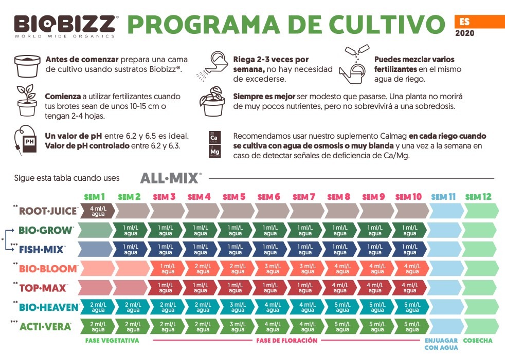 tabla-de-cultivo-biobizz-all-mix.