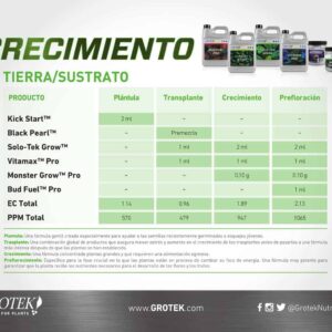 tabla cultivo grotek crecimiento