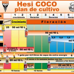 tabla-de-cultivo-hesi-coco