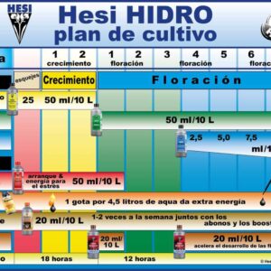 tabla-de-cultivo-hesi-hidro