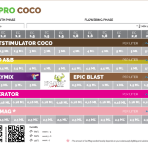 TABLA DE CULTIVO HY-PRO COCO