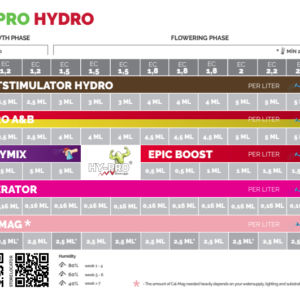 TABLA DE CULTIVO HY-PRO HYDRO