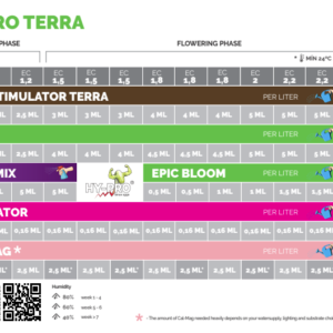 TABLA DE CULTIVO HY-PRO TERRA