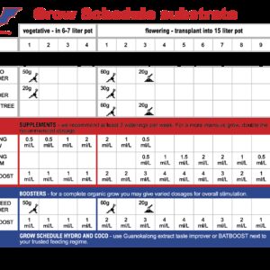 TABLA DE CULTIVO GUANOKALONG