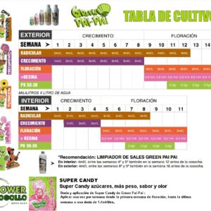 Tabla de Cultivo Green Pai-Pai