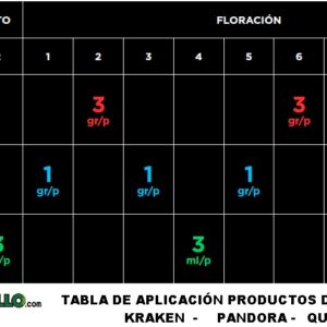 TABLA CULTIVO MYCOTERRA